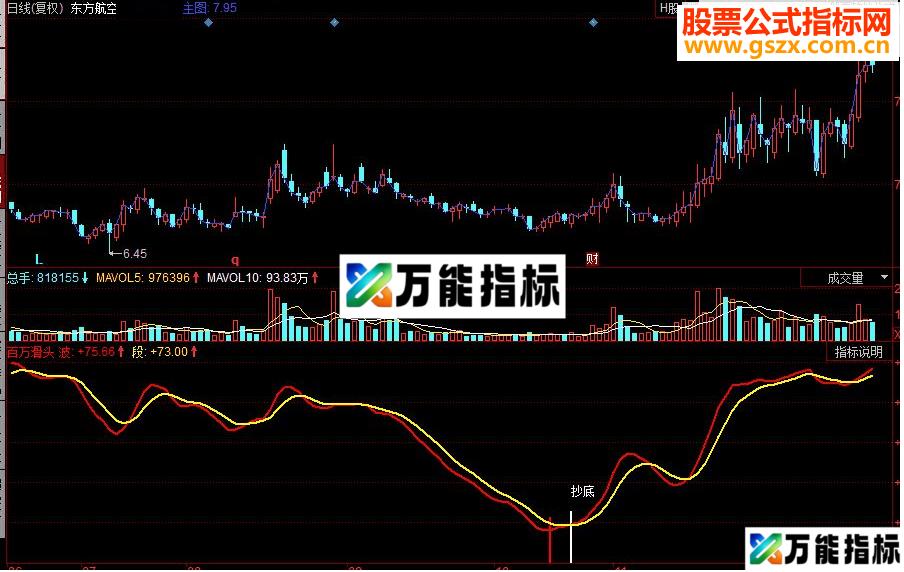 同花顺百万滑头抄底副图源码