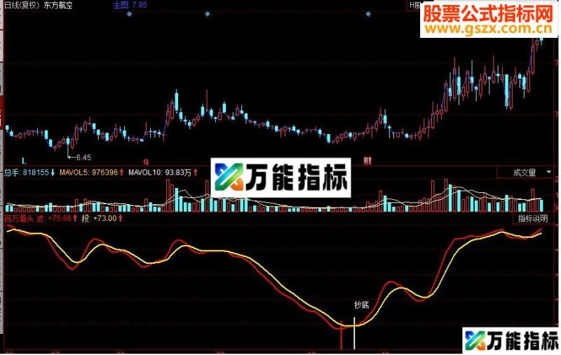同花顺百万滑头抄底副图源码 EA-万能指标公式