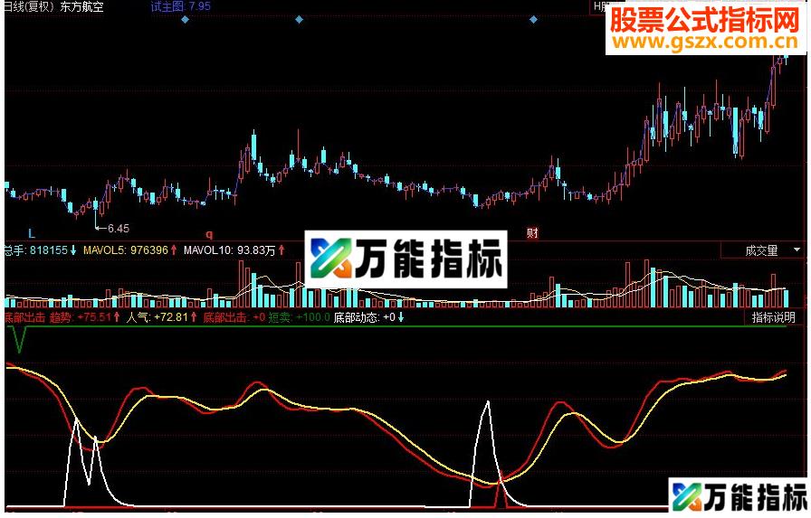 同花顺底部出击副图源码