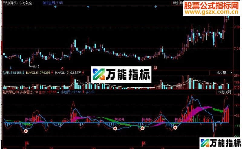 同花顺轻松跟庄副图源码 EA-万能指标公式