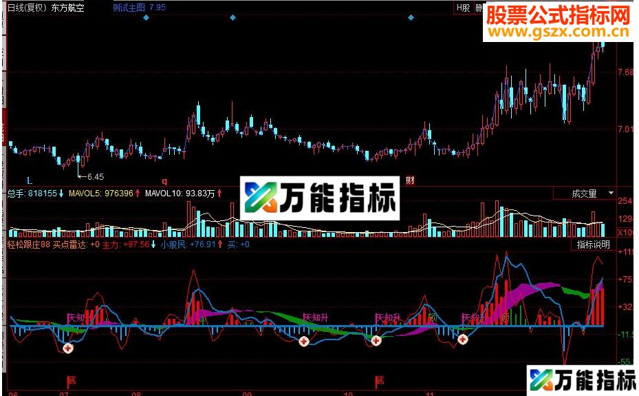 同花顺轻松跟庄副图源码 EA-万能指标公式