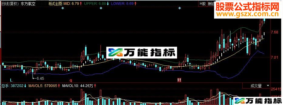 同花顺新作布林副图源码 EA-万能指标公式