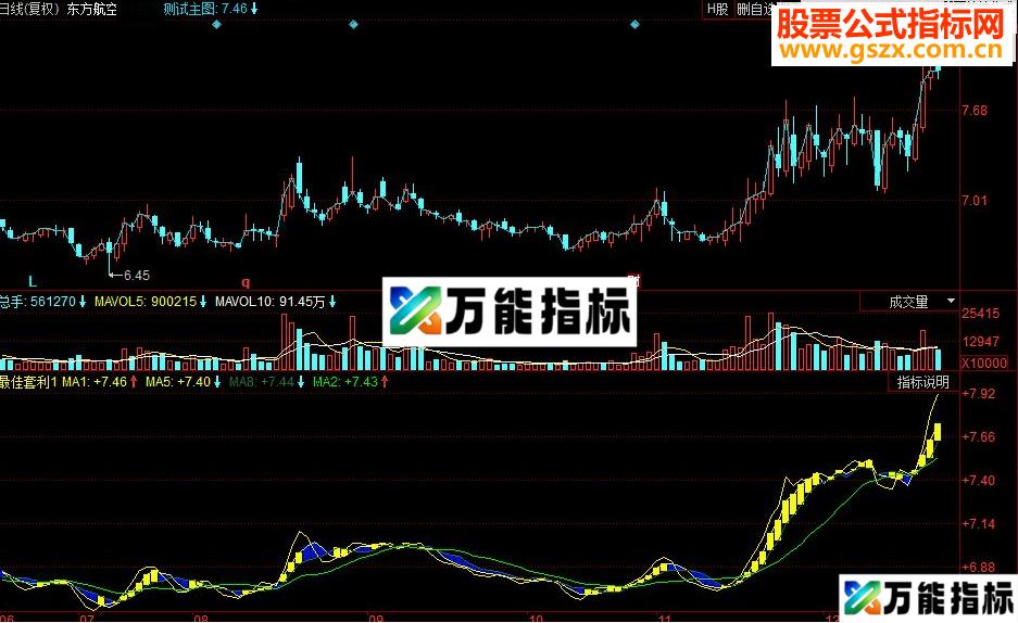 同花顺最佳套利副图源码 EA-万能指标公式