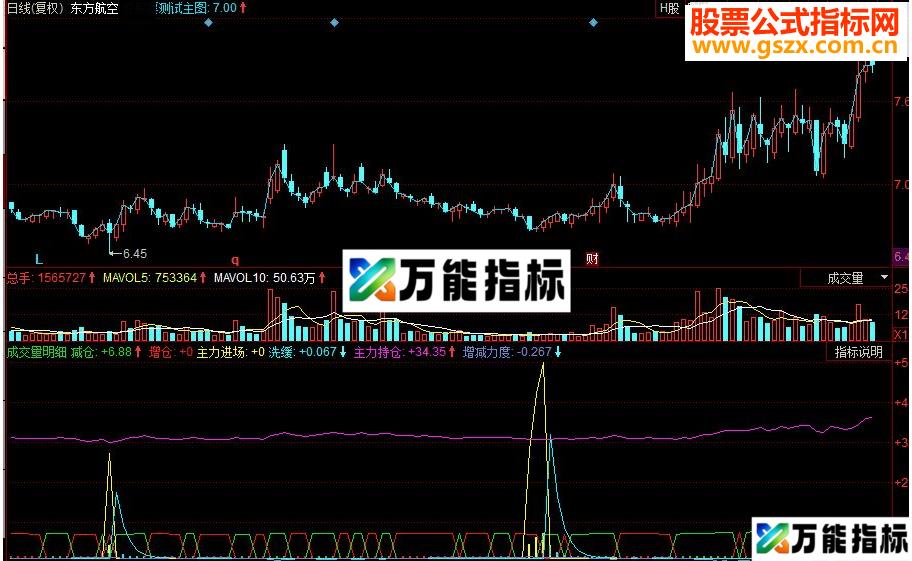 同花顺成交量明细 主力进场副图指标 源码