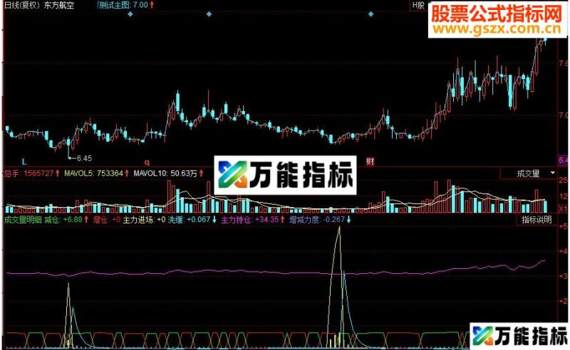 同花顺成交量明细 主力进场副图指标 源码 EA-万能指标公式