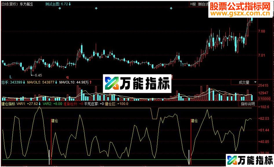 同花顺建仓副图指标 源码