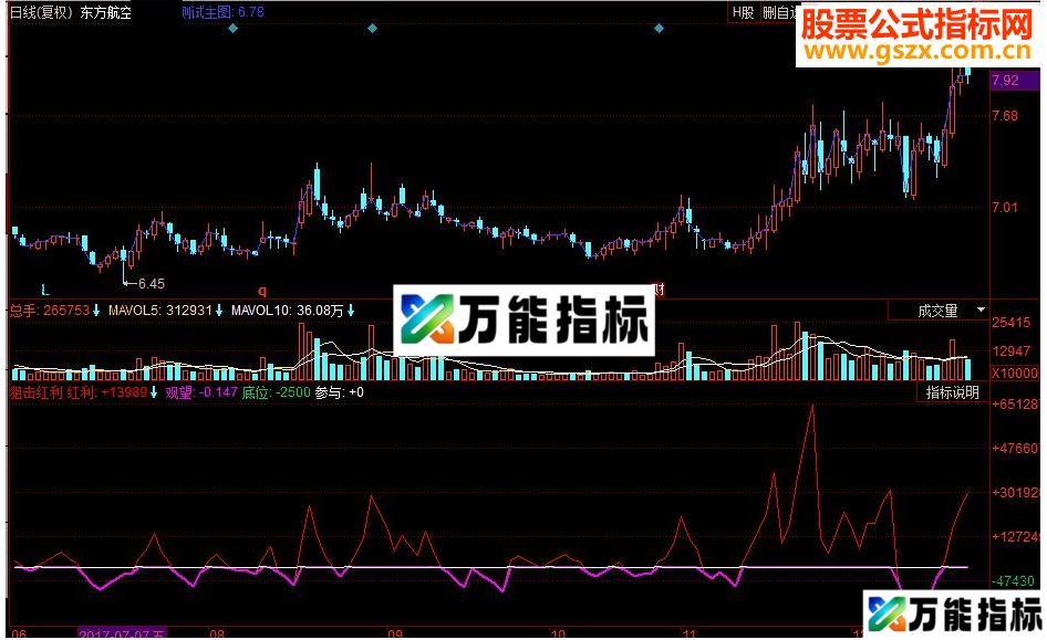 同花顺狙击红利副图源码 EA-万能指标公式