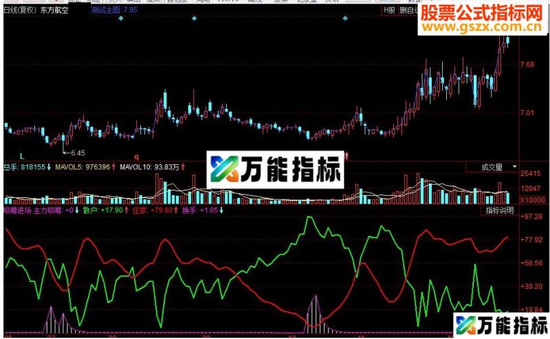 同花顺吸筹进场副图源码 EA-万能指标公式