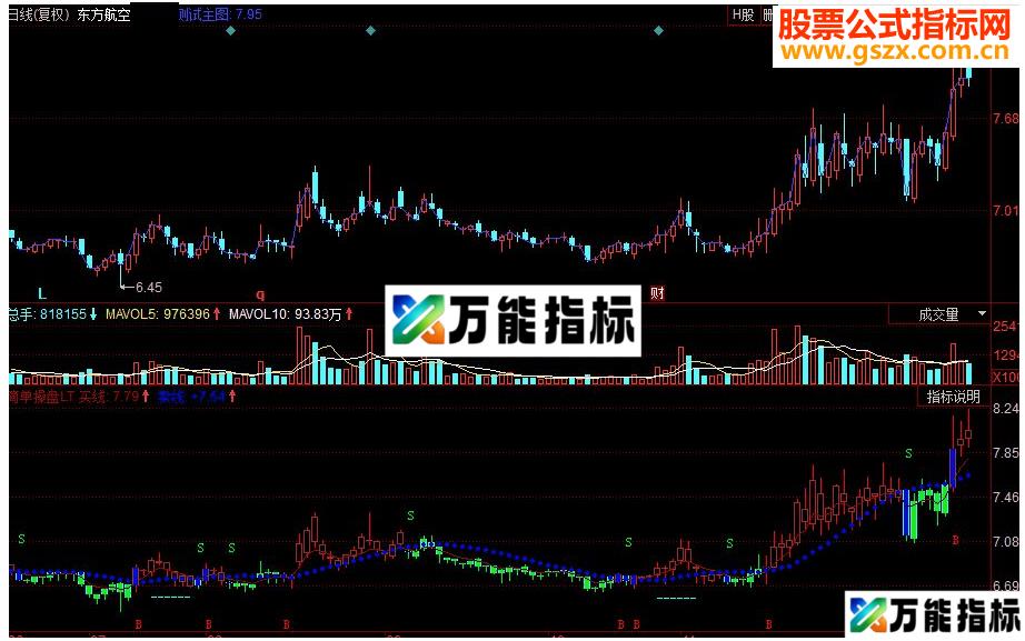 同花顺简单操盘BS买卖主图源码