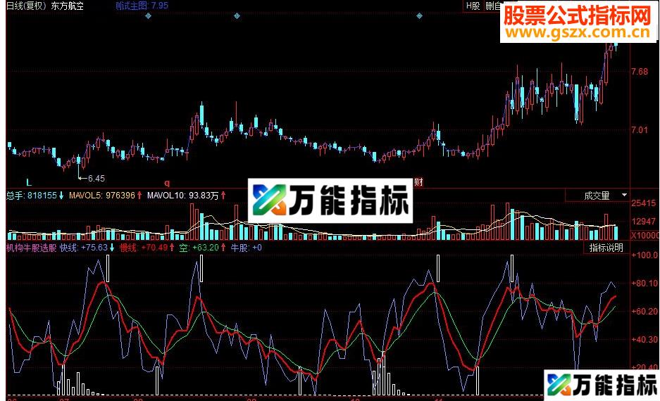 同花顺机构牛股 建仓位快牛副图指标 源码 EA-万能指标公式