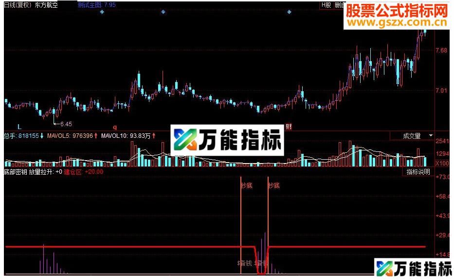 同花顺底部密钥副图源码 EA-万能指标公式