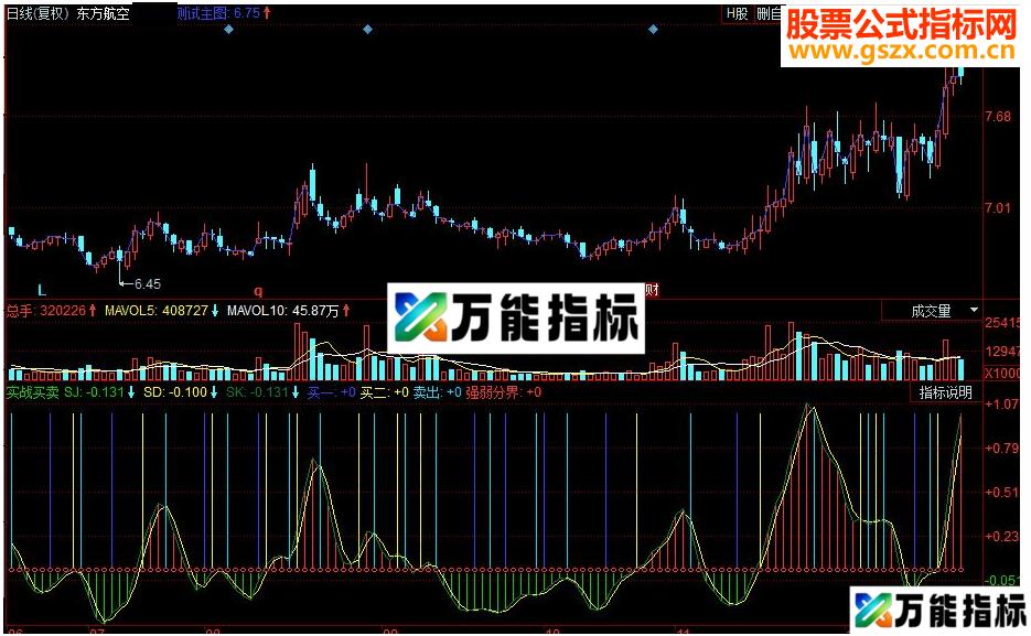 同花顺金叉买死叉卖副图源码 EA-万能指标公式