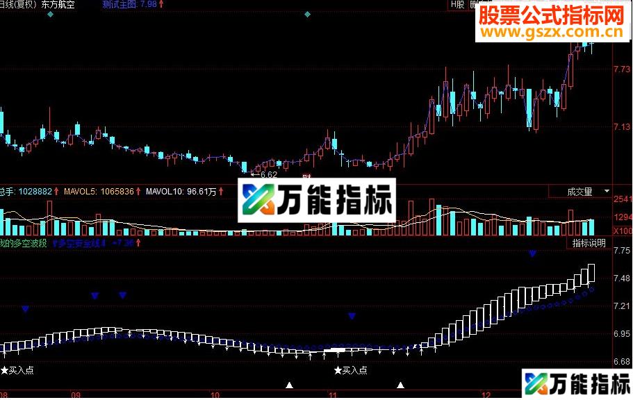 同花顺多空波段副图指标源码