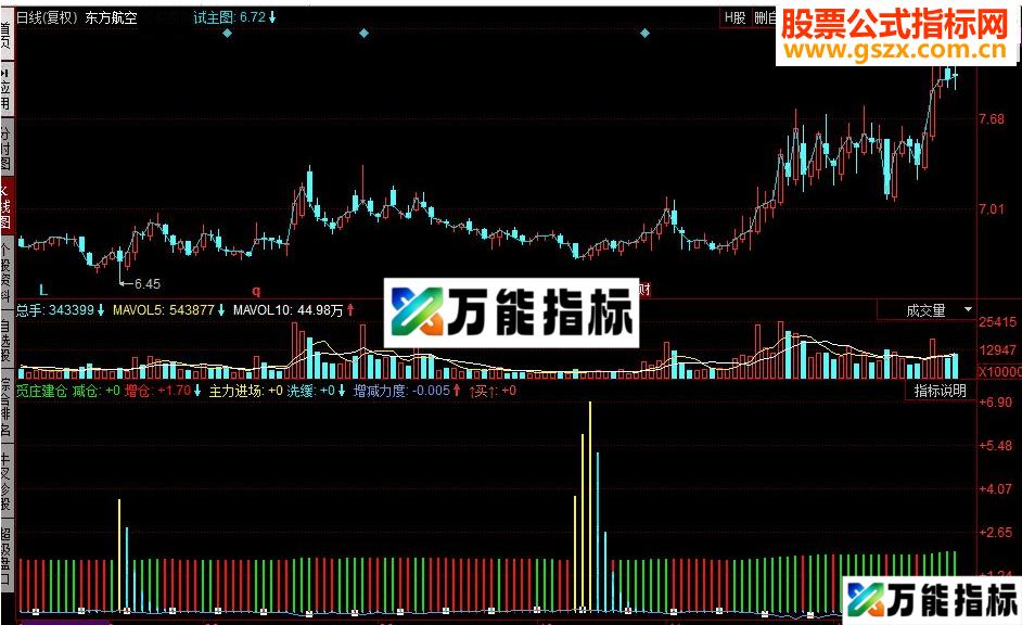 同花顺觅庄建仓副图源码 EA-万能指标公式