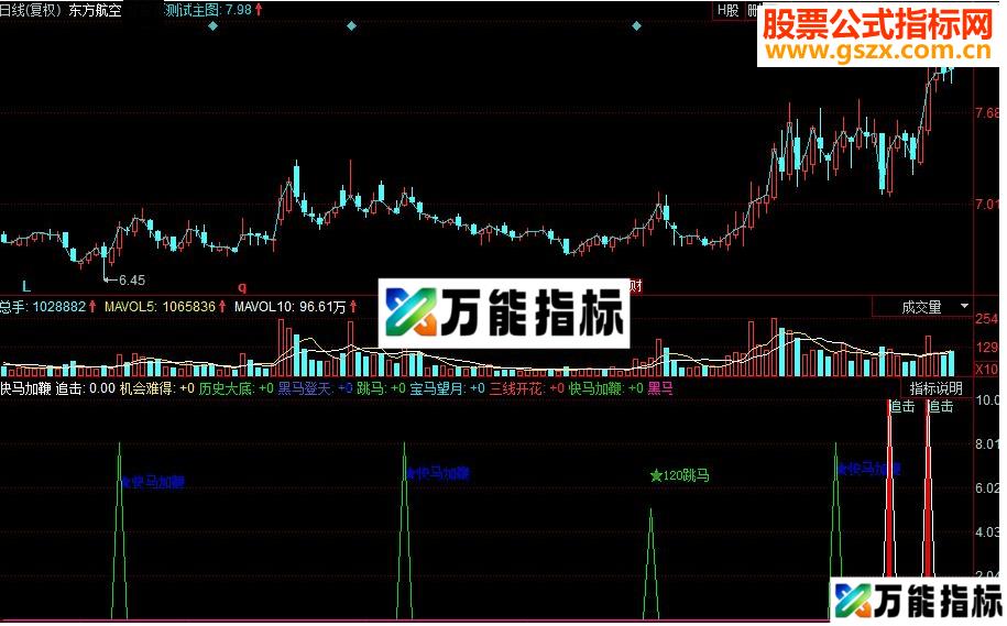 同花顺快马加鞭副图源码 EA-万能指标公式