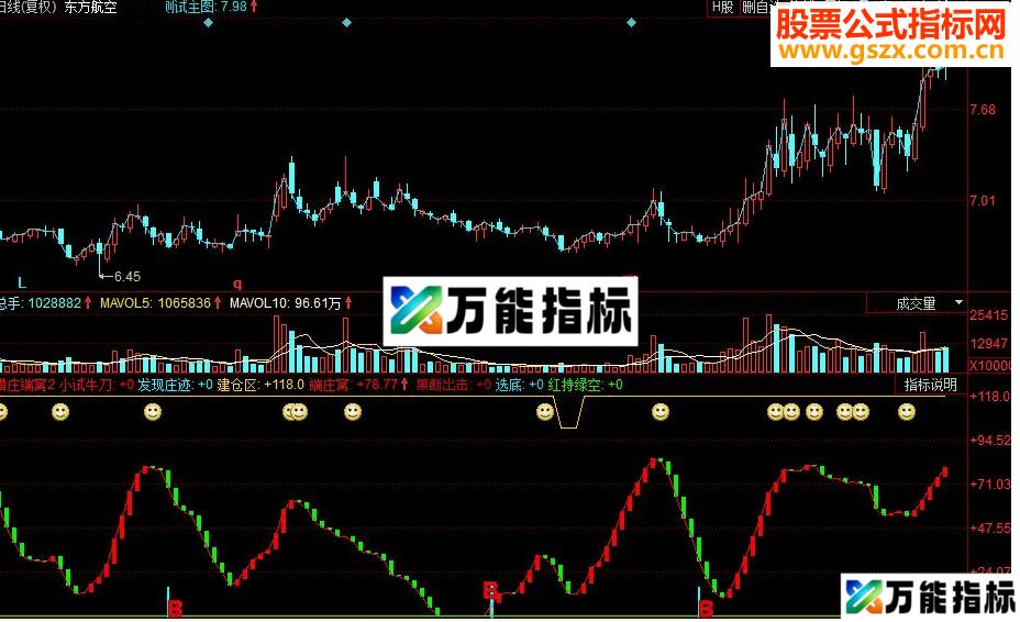 同花顺主力猎庄端窝副图源码 EA-万能指标公式