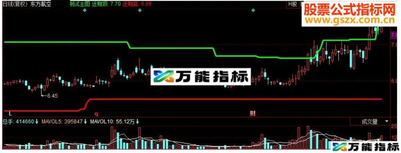 同花顺近期顶底副图源码 EA-万能指标公式