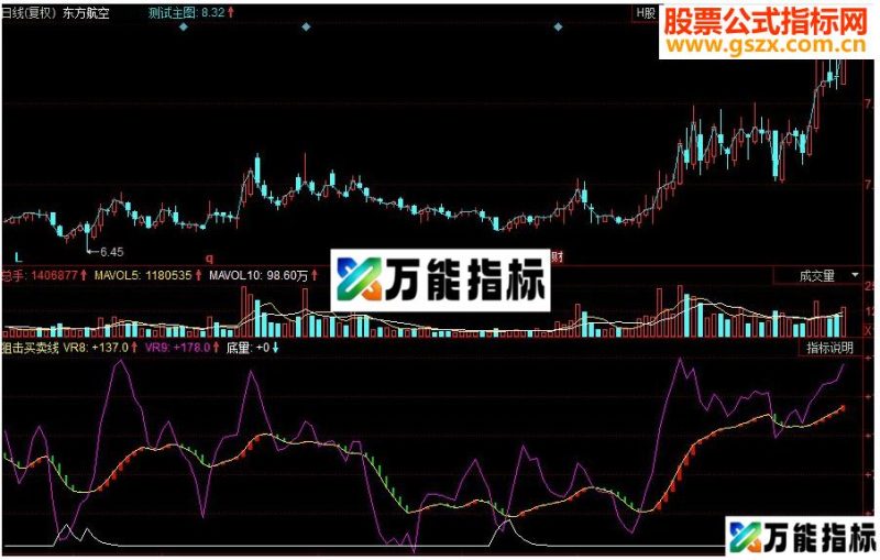 同花顺狙击买卖线副图源码 EA-万能指标公式
