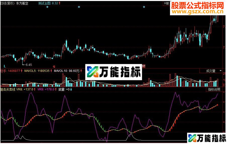 同花顺狙击买卖线副图源码 EA-万能指标公式