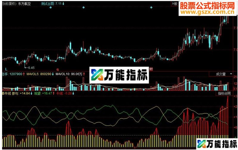 同花顺牵牛线副图源码 EA-万能指标公式