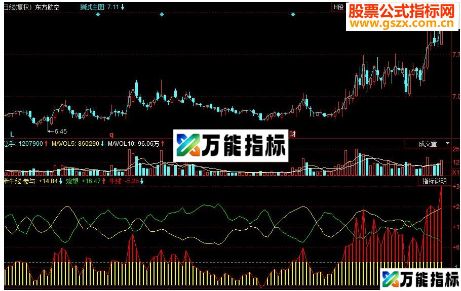 同花顺牵牛线副图源码 EA-万能指标公式
