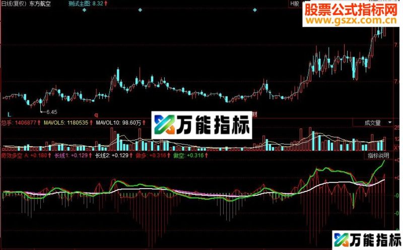 同花顺奇效多空副图源码 EA-万能指标公式