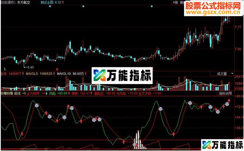 同花顺主力吸货副图源码 EA-万能指标公式