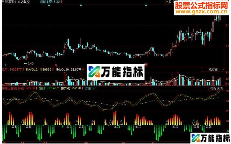 同花顺炒股三柱线副图源码 EA-万能指标公式