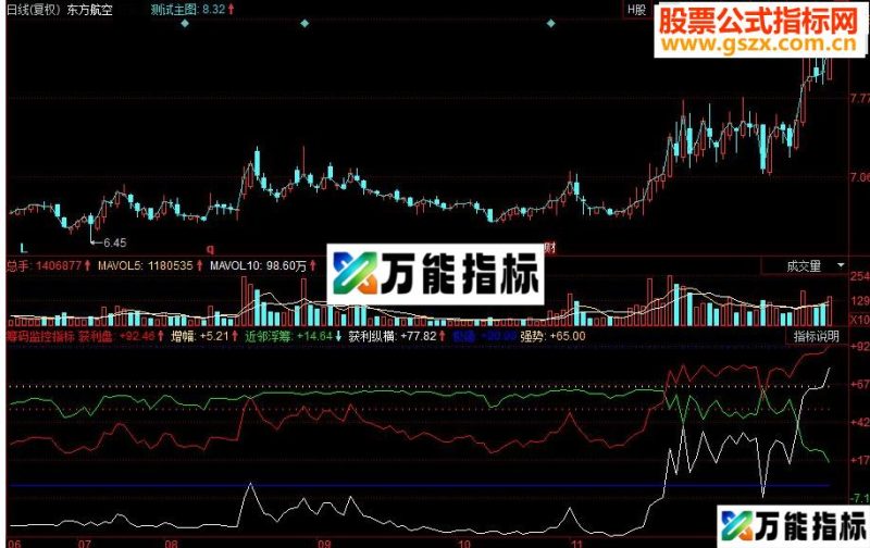 同花顺筹码监控副图源码 EA-万能指标公式
