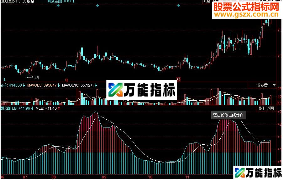 同花顺量比潮副图源码 EA-万能指标公式