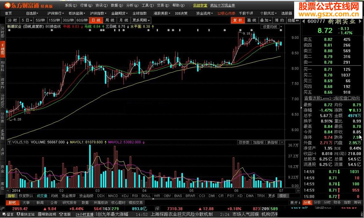 BS操盘线，简单易上手