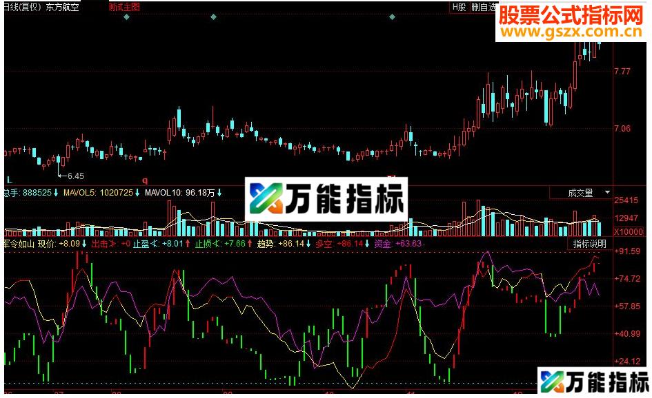 同花顺军令如山副图源码 EA-万能指标公式