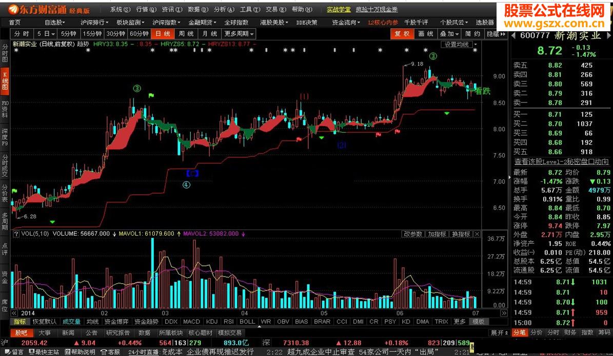 东方财富趋势主图源码