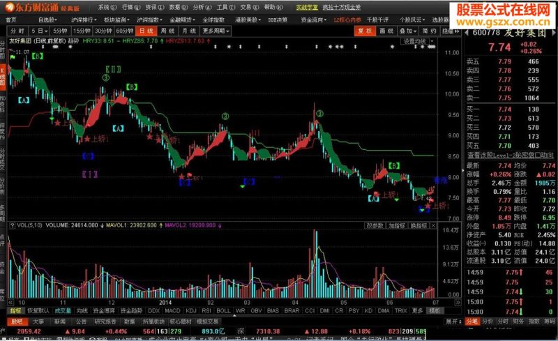 东方财富趋势主图源码 EA-万能指标公式