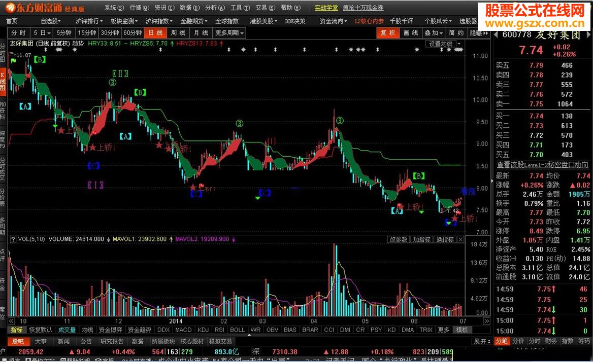 东方财富趋势主图源码 EA-万能指标公式