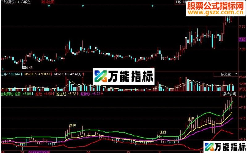 同花顺金蛇舞动副图源码 EA-万能指标公式
