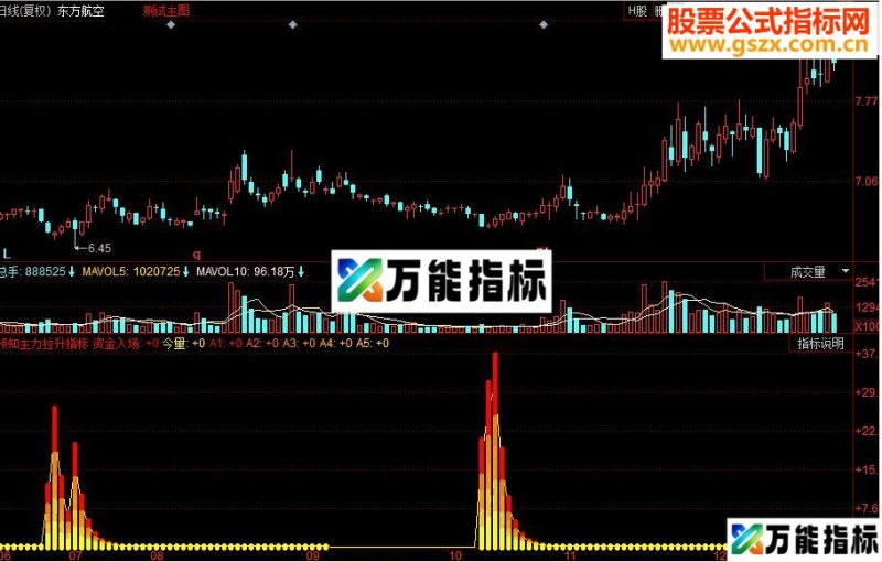 同花顺预知主力拉升副图源码 EA-万能指标公式