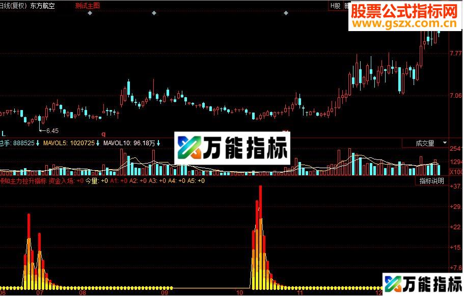 同花顺预知主力拉升副图源码 EA-万能指标公式