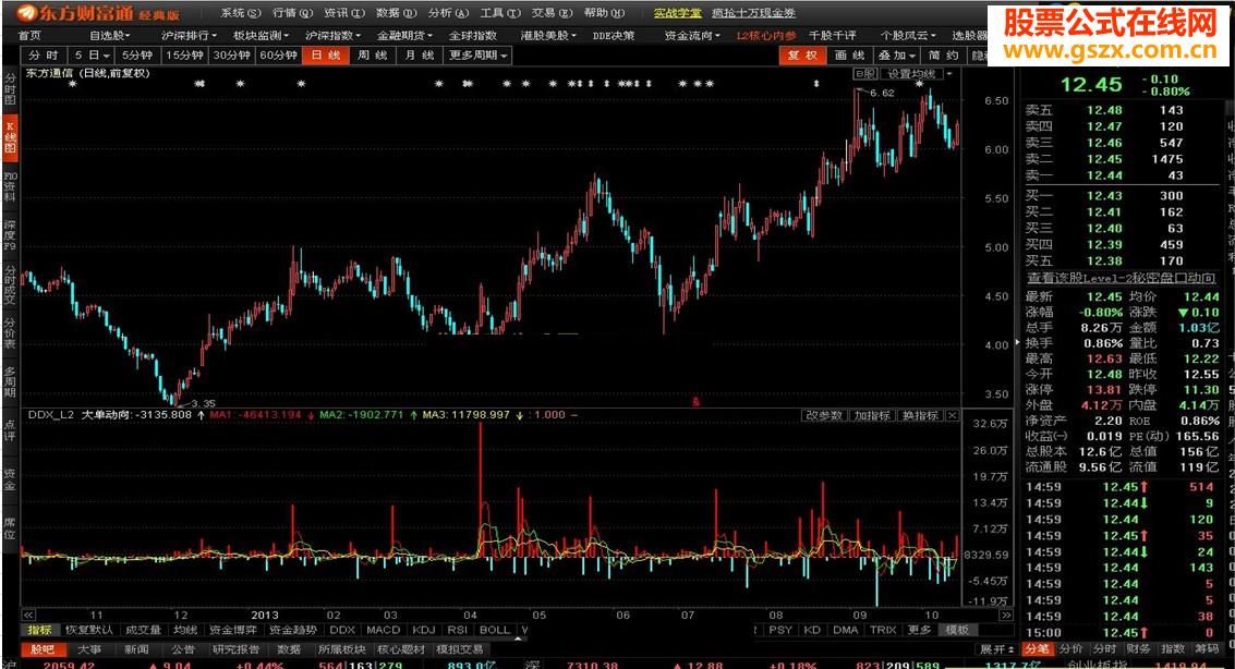 DDX-L2公式源码 飞狐大智慧免费用