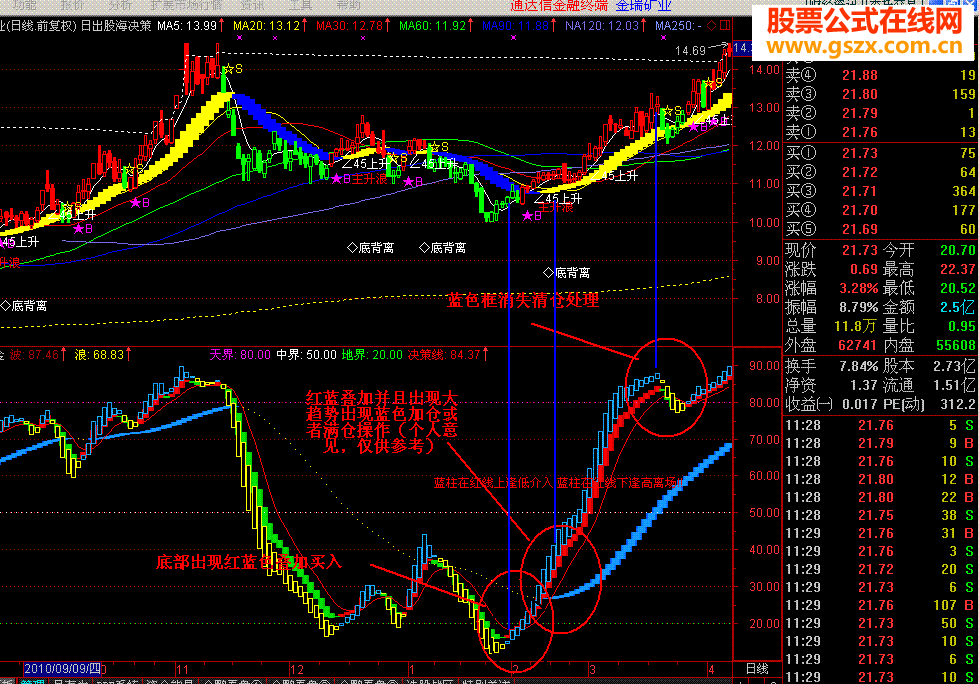 筹码主图公式分享大家，望大家喜欢通达信可用