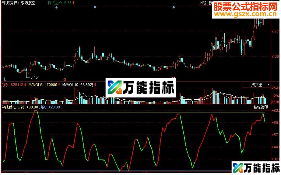 同花顺适合波段进出操作 单线看盘副图指标 源码 EA-万能指标公式