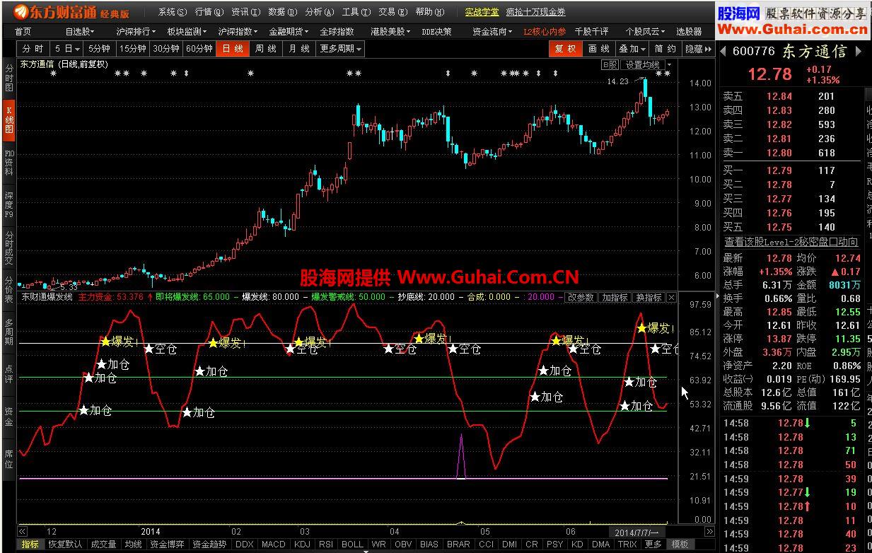 东方财富通爆发线公式