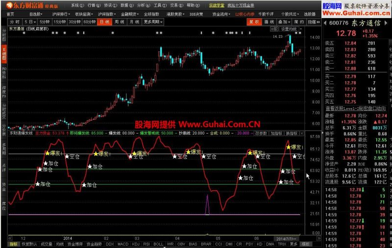 东方财富通爆发线公式 EA-万能指标公式