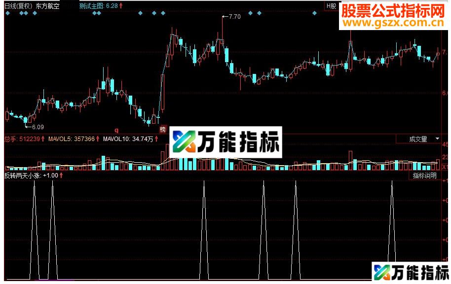 同花顺反转两天小涨4.5%副图选股 EA-万能指标公式