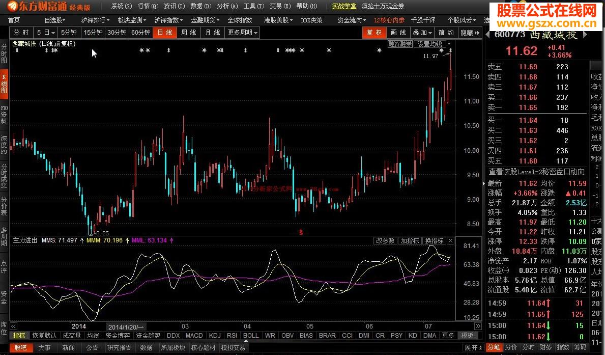 分析主力进出源码