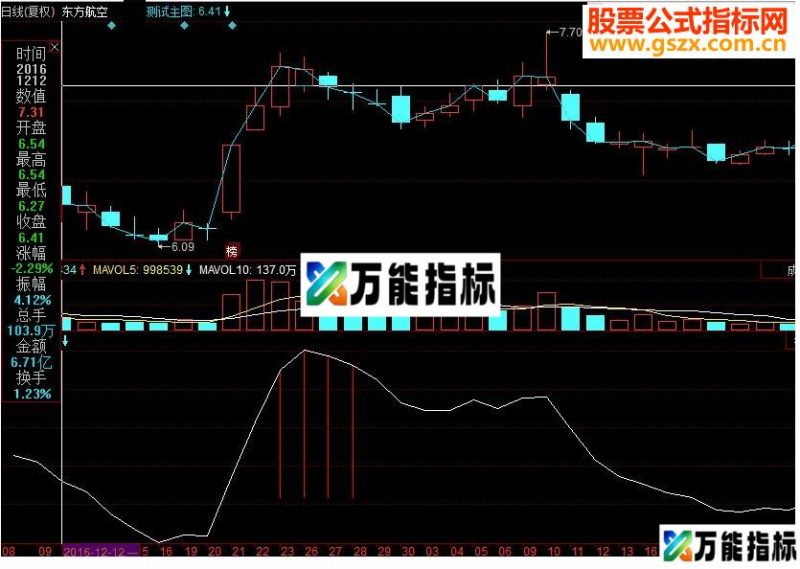 同花顺会员买入旗舰版副图源码 EA-万能指标公式