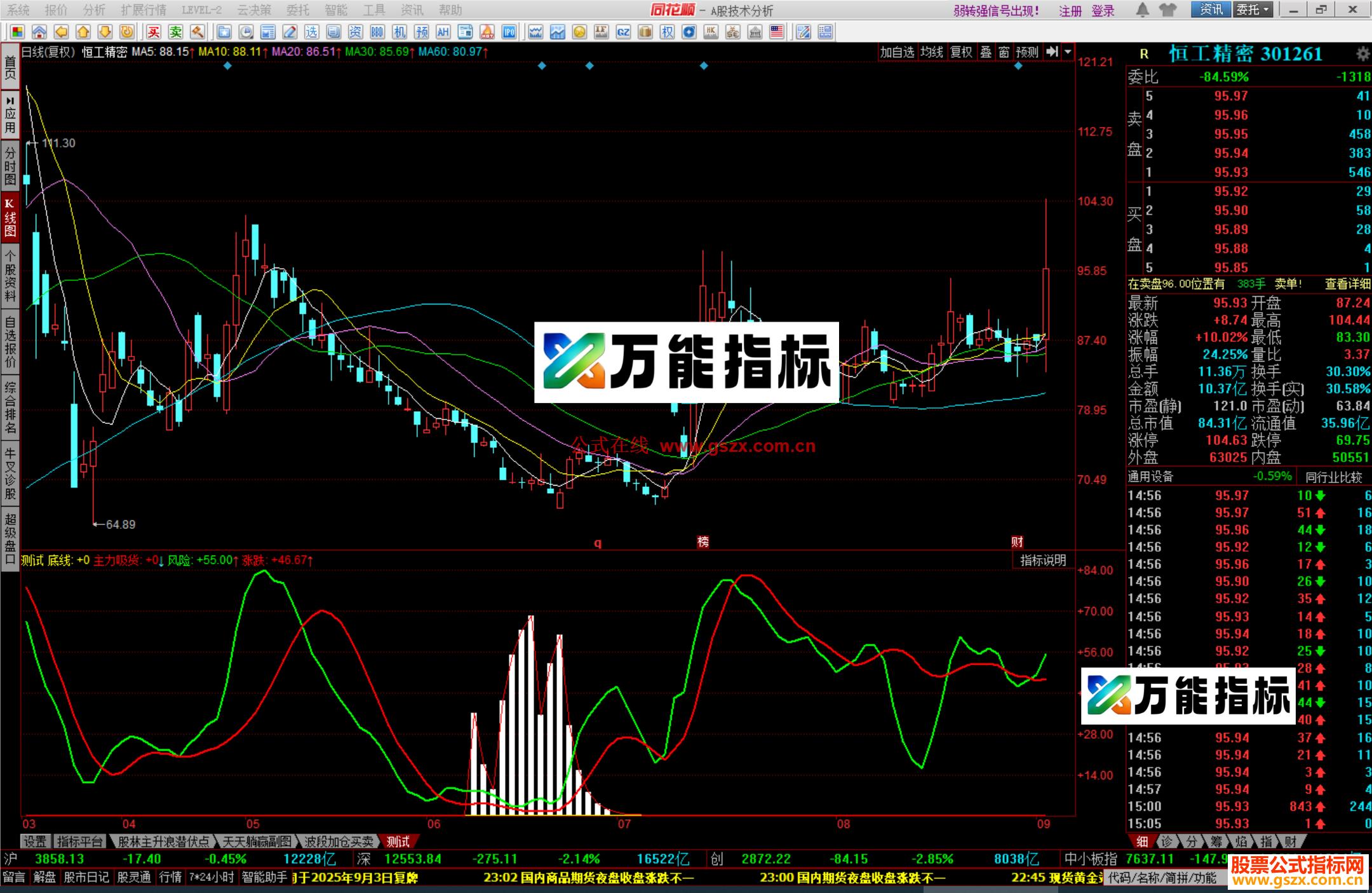 图片[2]-同花顺主力吸货增持情况副图源码 EA-万能指标公式