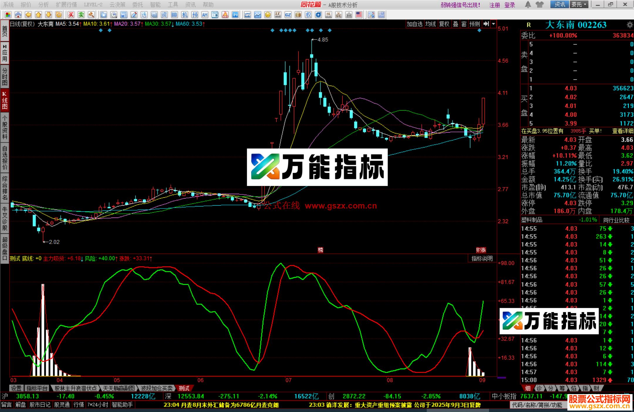 同花顺主力吸货增持情况副图源码 EA-万能指标公式