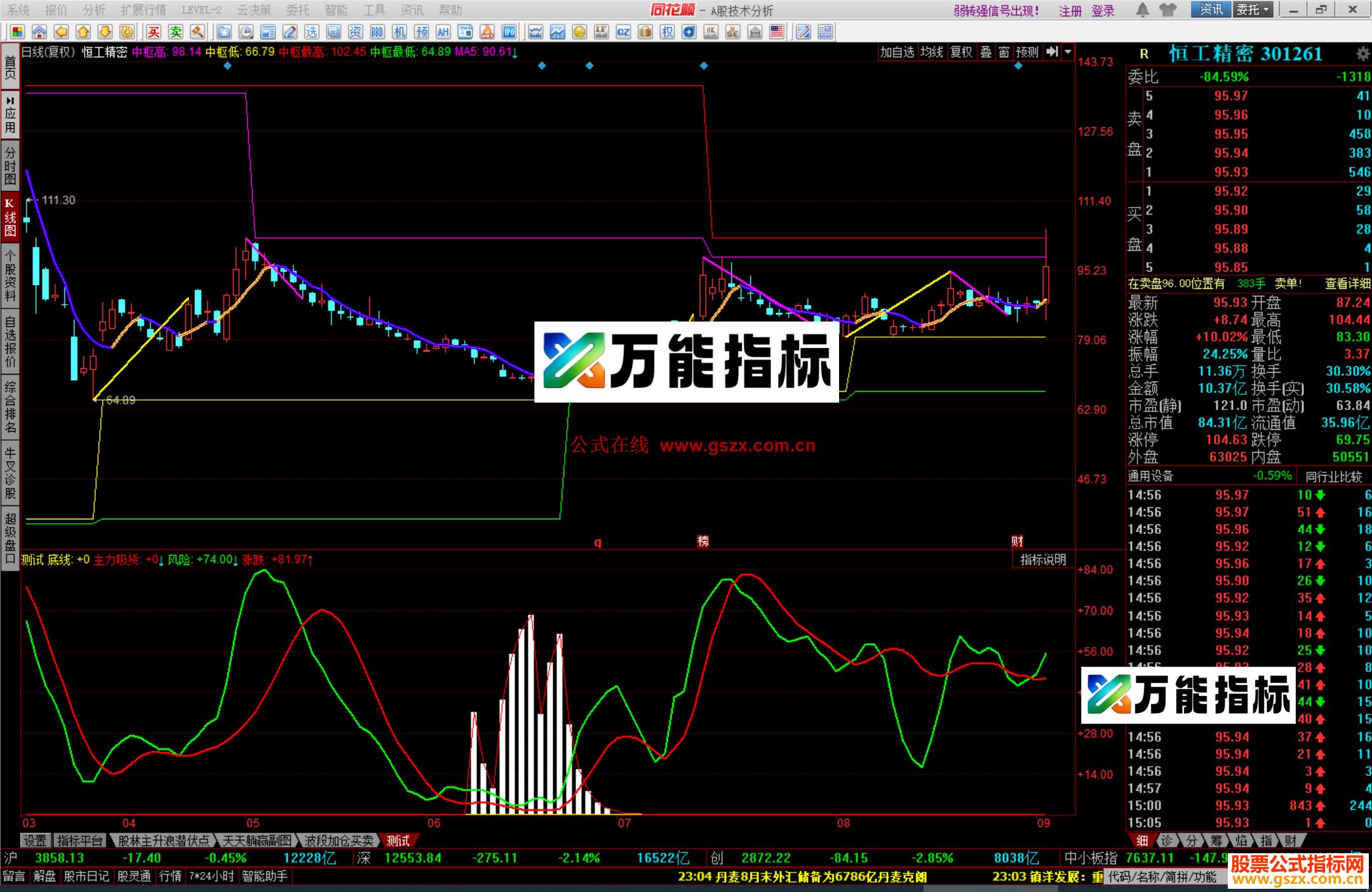 图片[2]-同花顺中枢笔主图源码 EA-万能指标公式