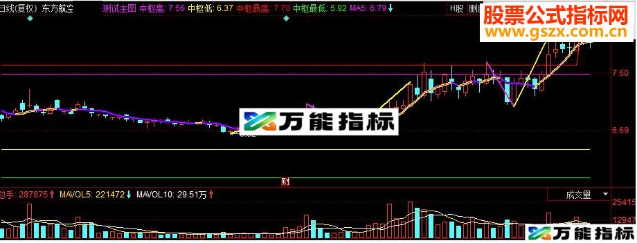 同花顺中枢笔主图源码 EA-万能指标公式